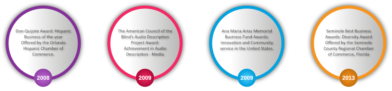 Ilustration. Horizontal row of 4 circles with the names of recognitions Dicapta has received