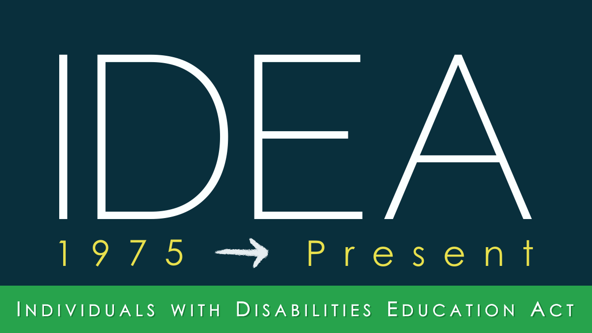Text: Idea 1975-Present